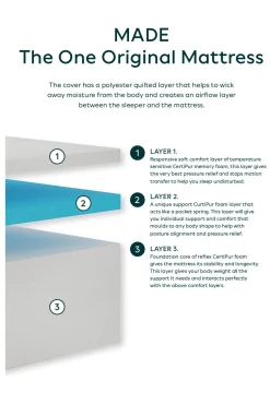 The One Memory Mattress*MADE.COM Online