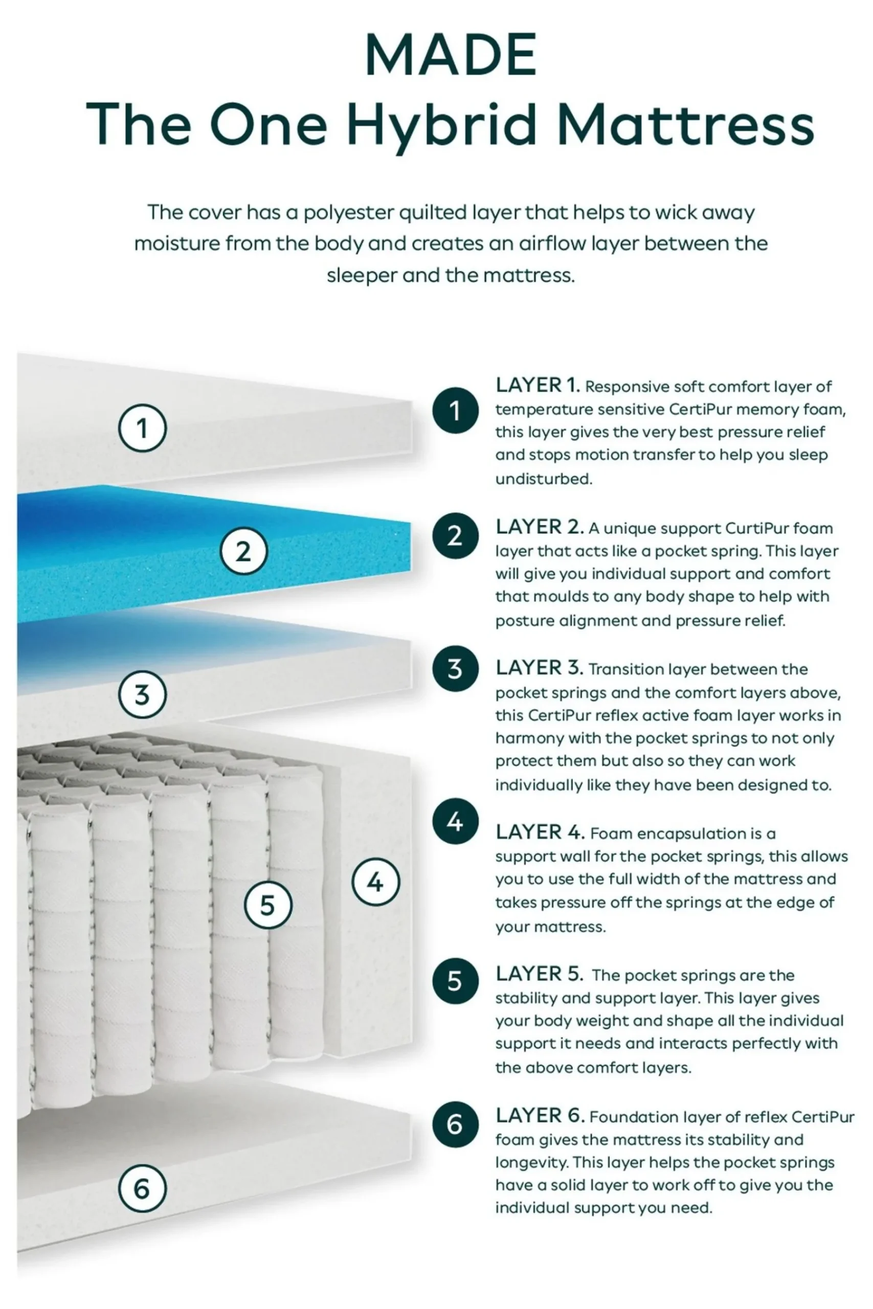 The One Pocket Mattress*MADE.COM Discount